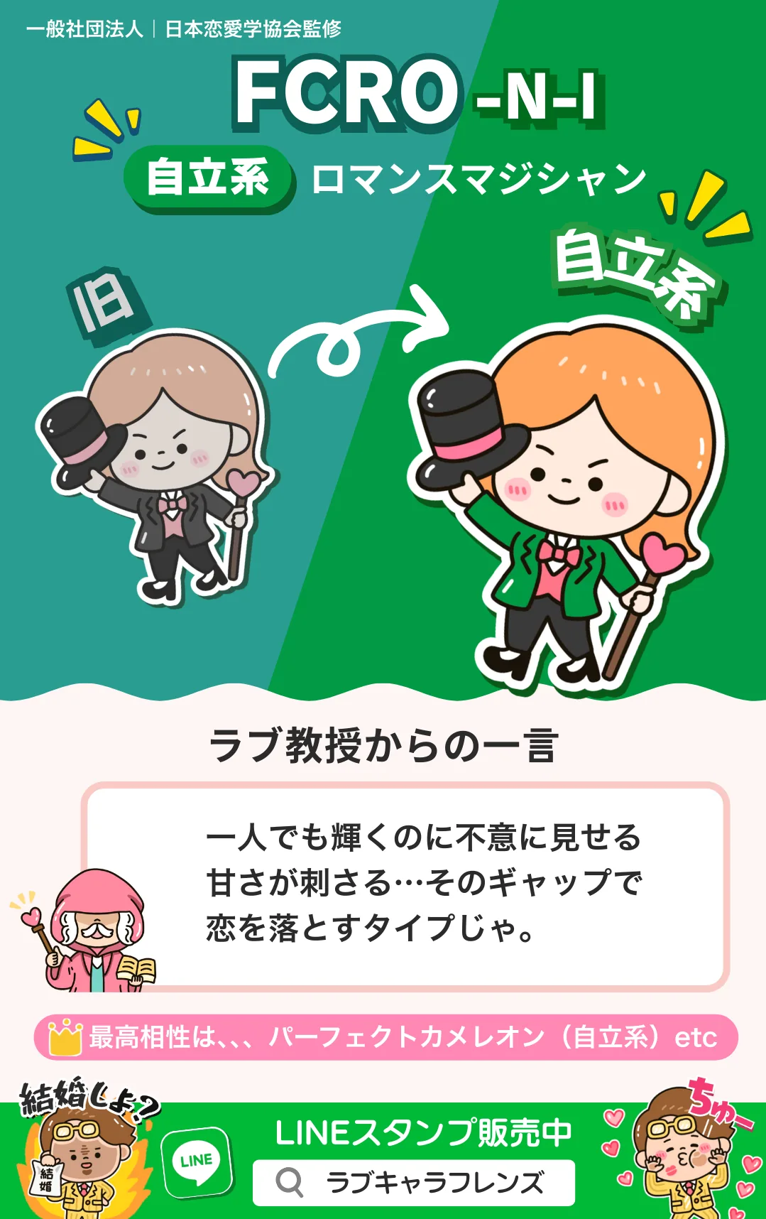 ロマンスマジシャン｜FCRO-NI｜ラブキャラ診断64