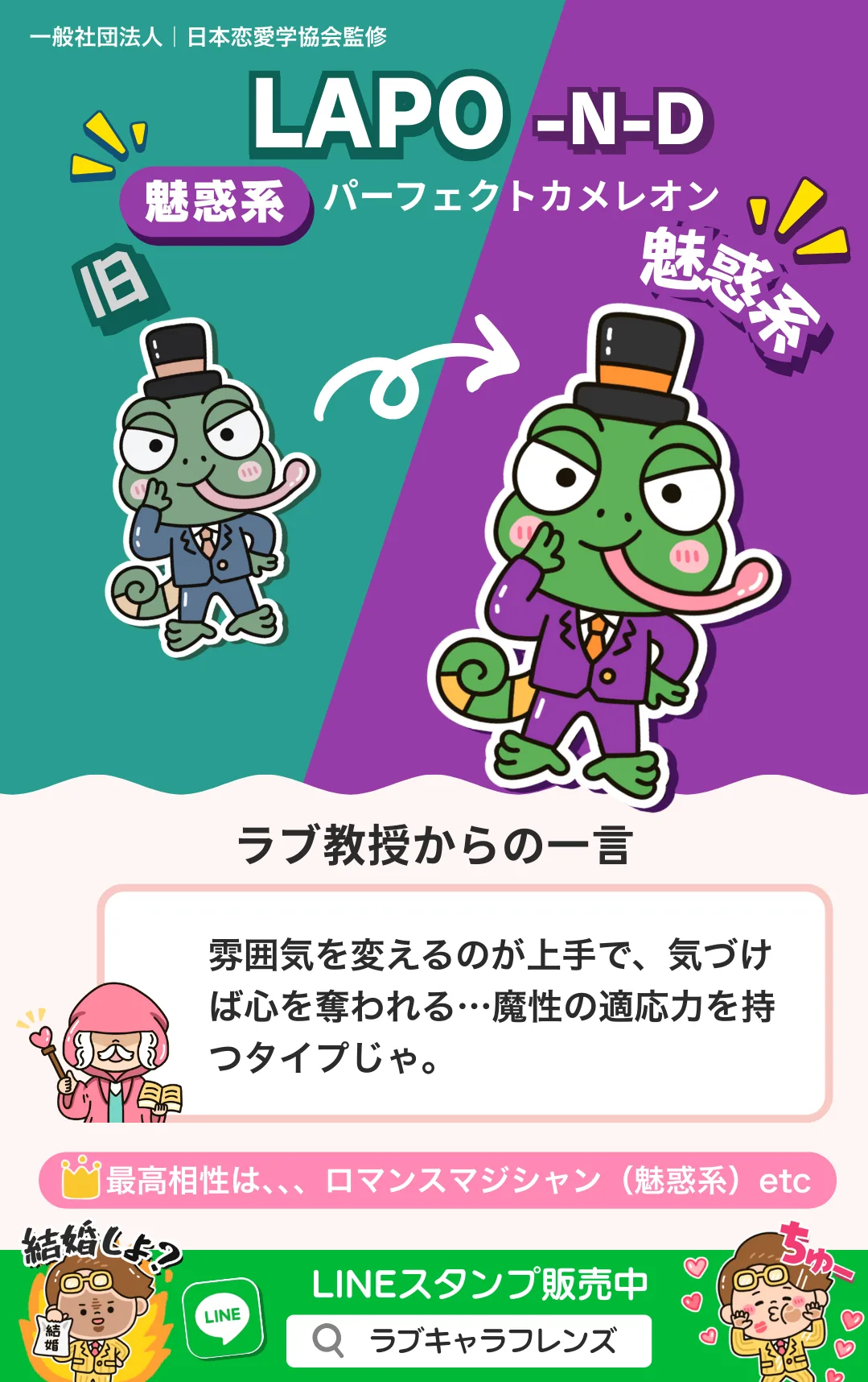 パーフェクトカメレオン｜LAPO-ND｜ラブキャラ診断64