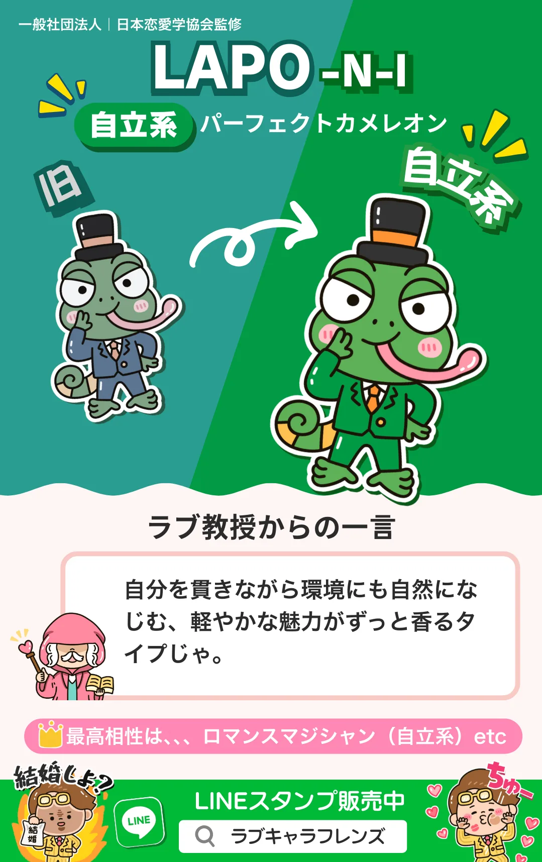 パーフェクトカメレオン｜LAPO-NI｜ラブキャラ診断64