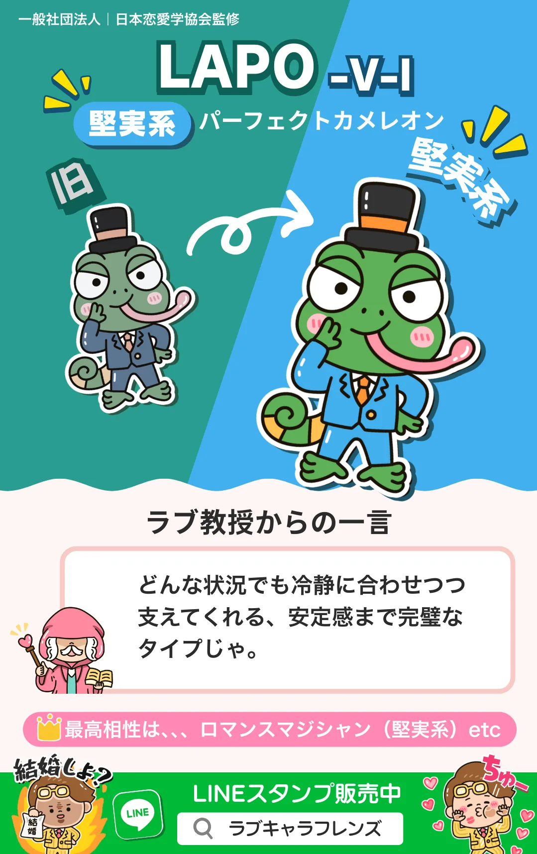 パーフェクトカメレオン｜LAPO-VI｜ラブキャラ診断64