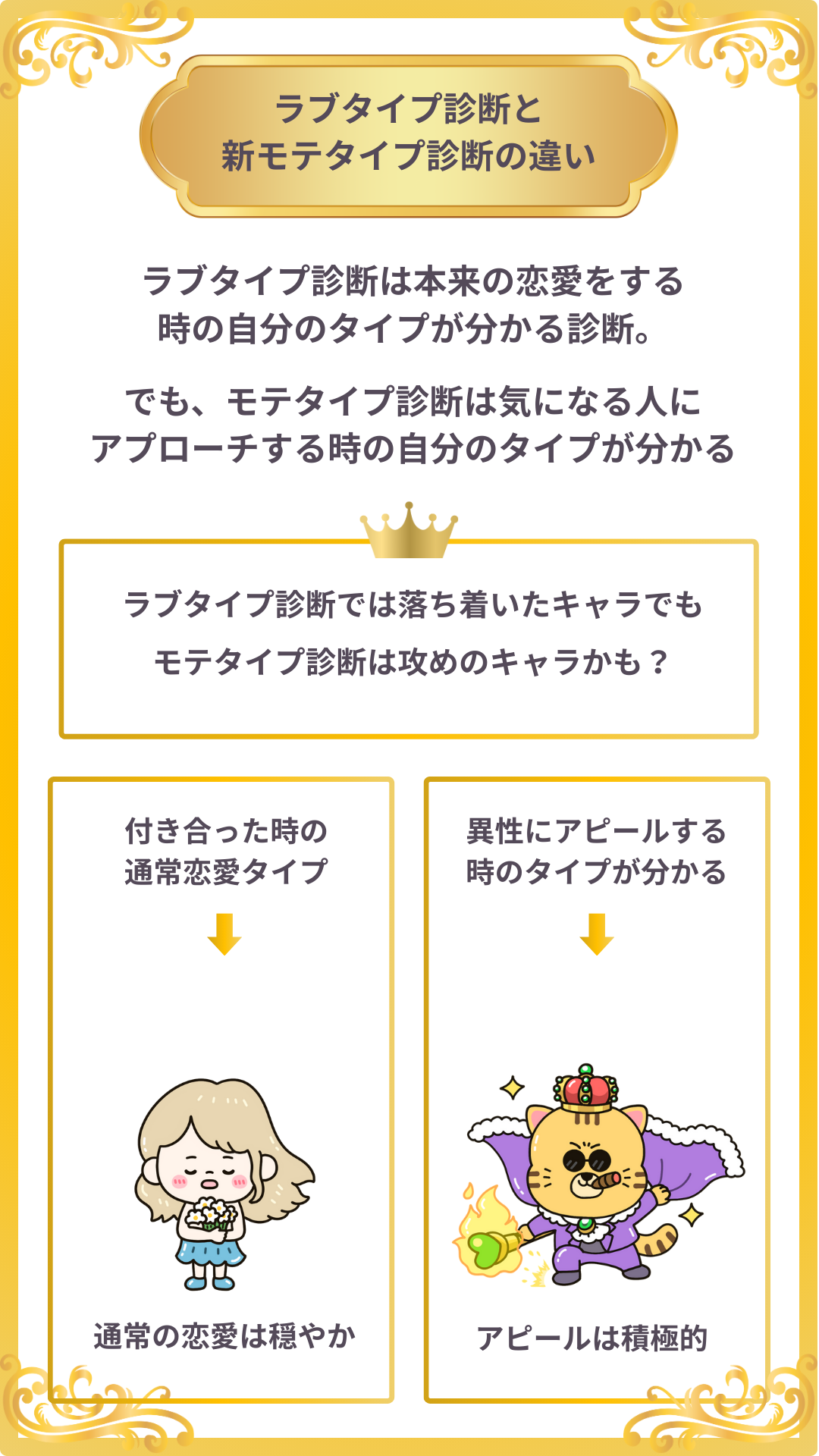 診断結果の説明