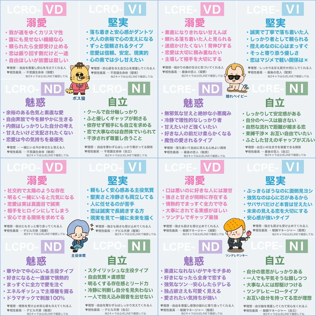 ラブタイプ診断64・ラブキャラ診断64 タイプ一覧 1