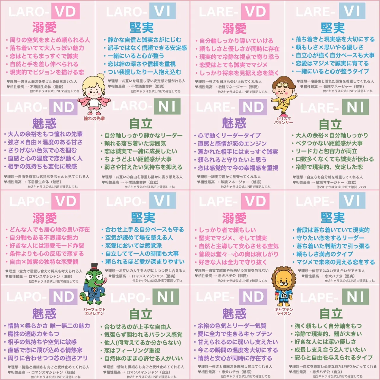 ラブタイプ診断64・ラブキャラ診断64 タイプ一覧 2