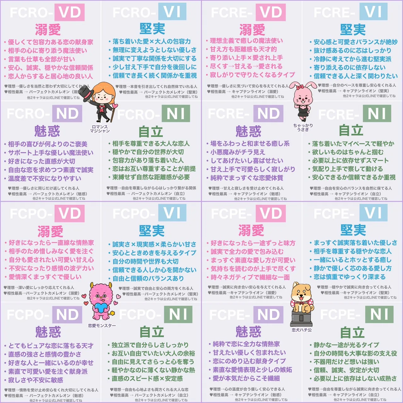 ラブタイプ診断64・ラブキャラ診断64 タイプ一覧 3