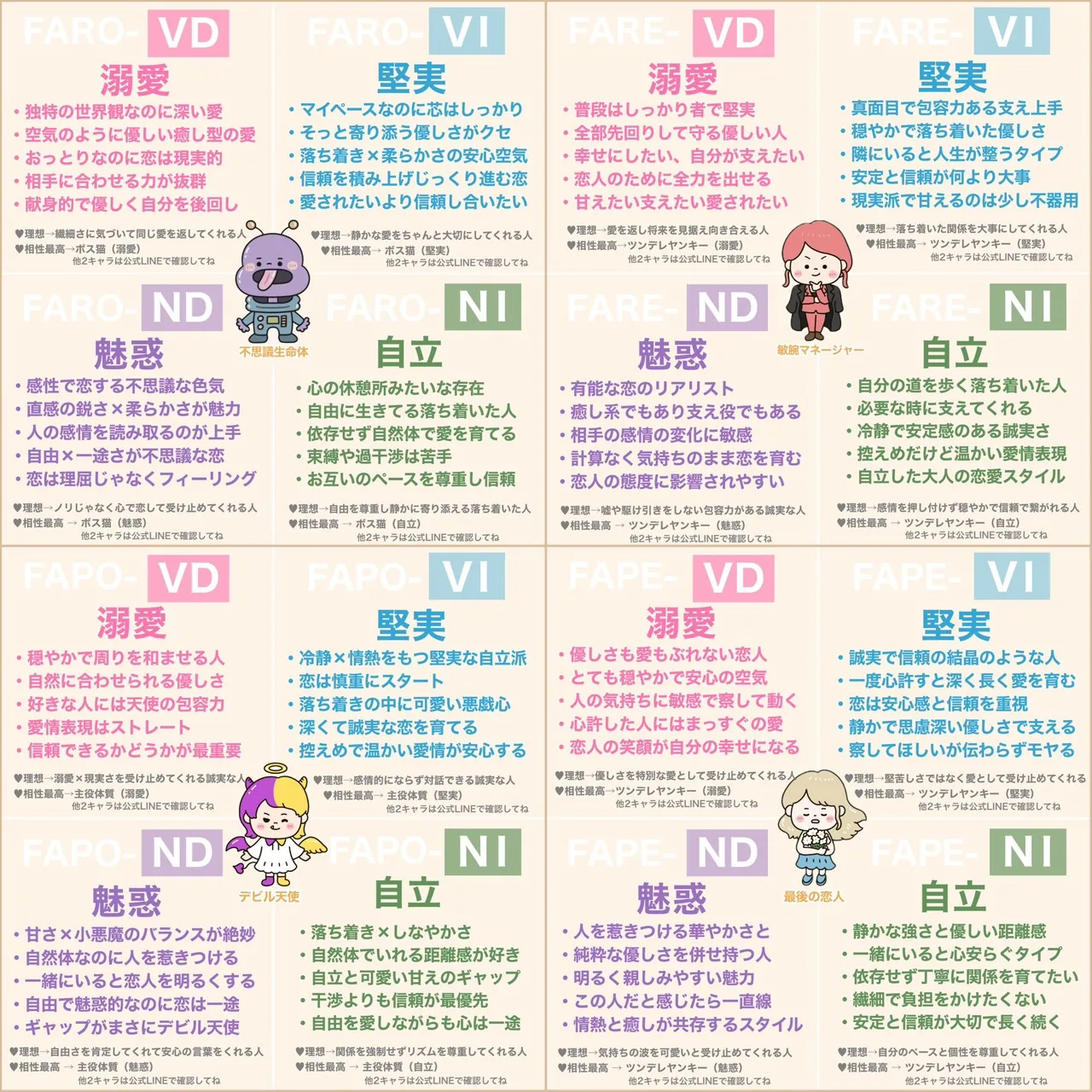 ラブタイプ診断64・ラブキャラ診断64 タイプ一覧 4